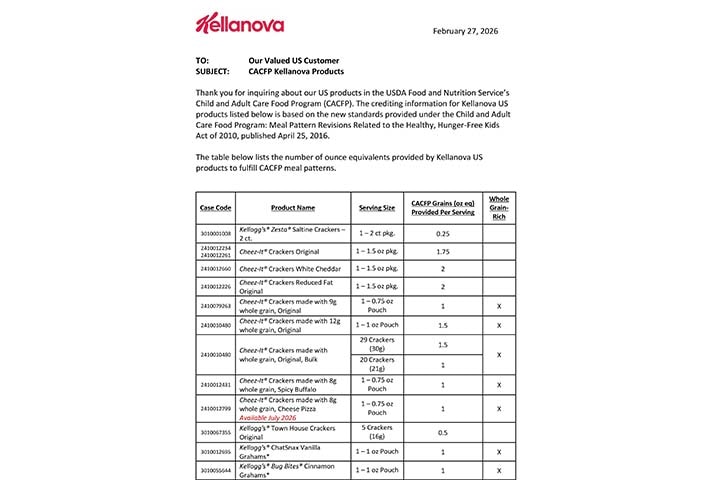 Kellanova Child and Adult Care Food Program Crediting Information Letter