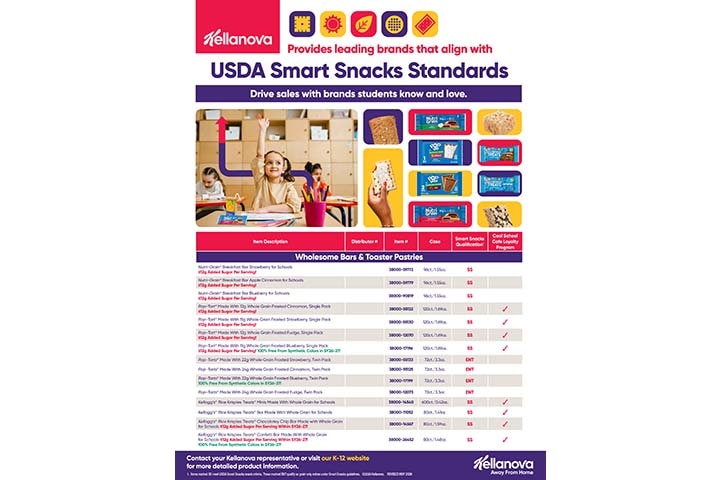 Smart Snacks K-12 Sell Sheet