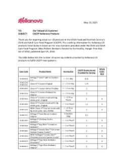 Kellanova Child and Adult Care Food Program Crediting Information Letter