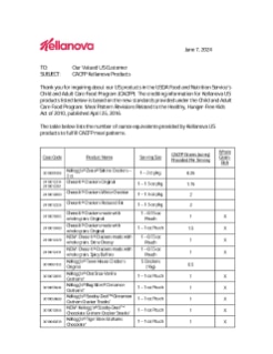 Kellanova Child and Adult Care Food Program Crediting Information Letter