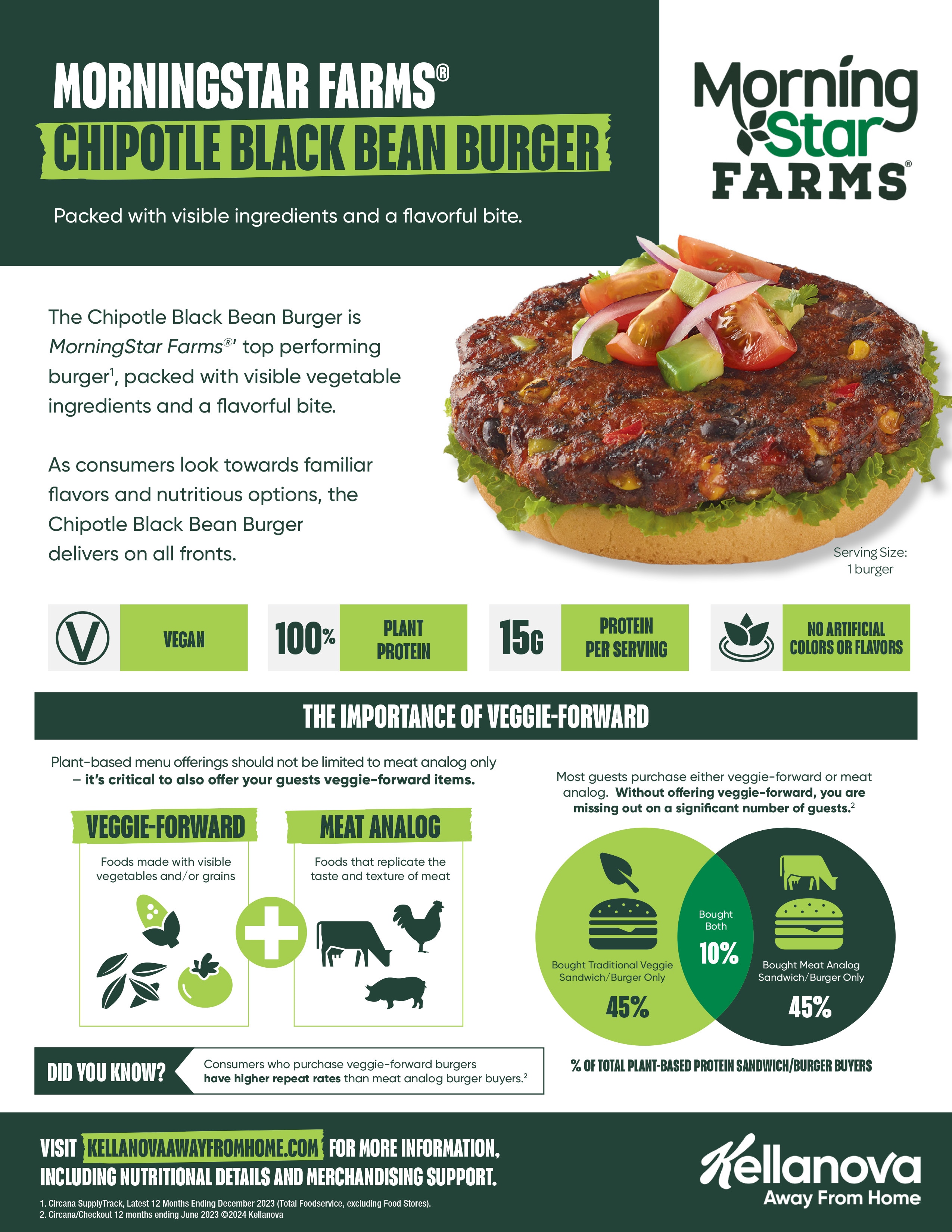 MorningStar Farms® Chipotle Blank Bean Burger Sell Sheet