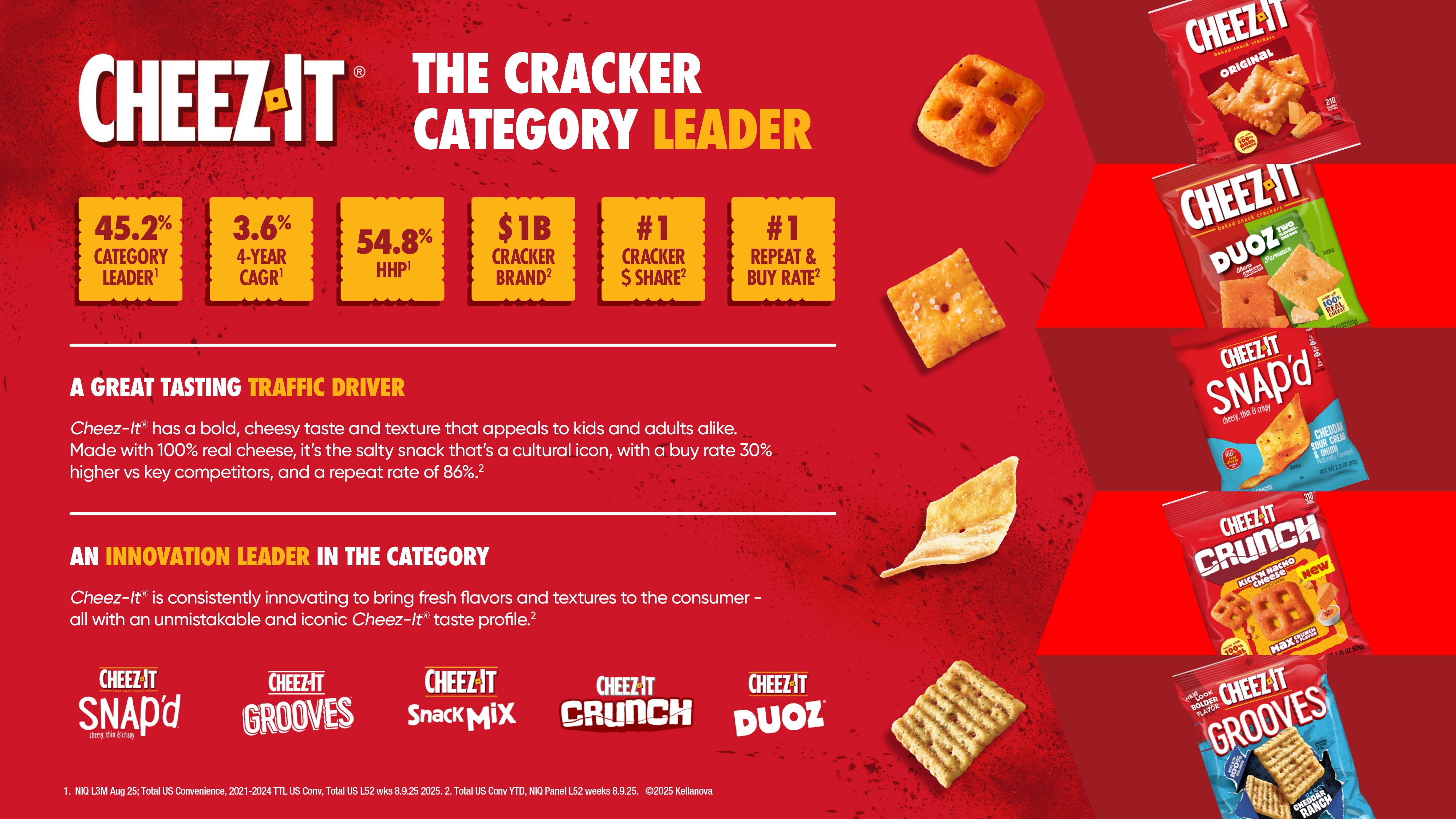 Cheez-It Brand Slide 2026