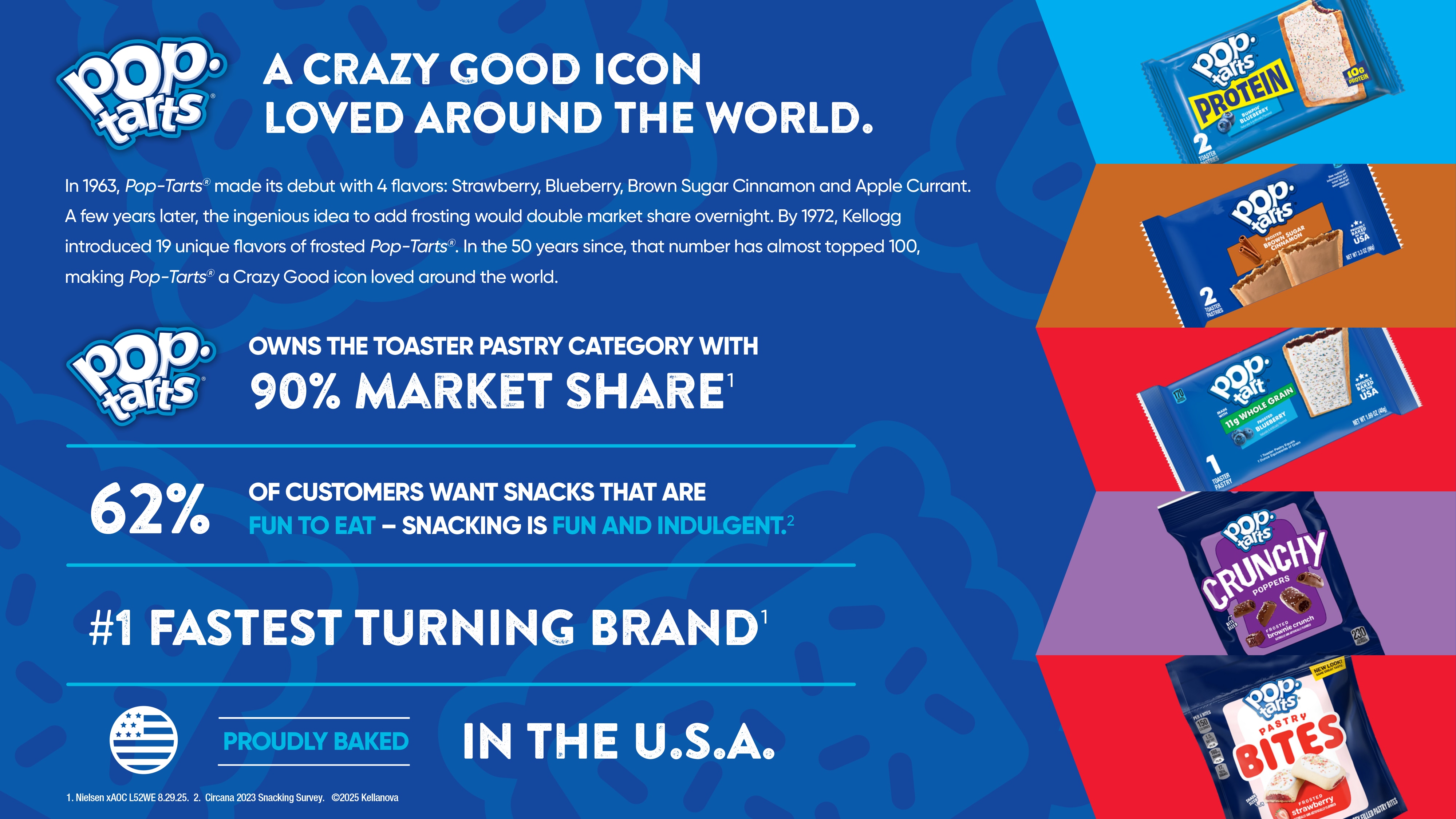 Pop-Tart Brand Slide 2026