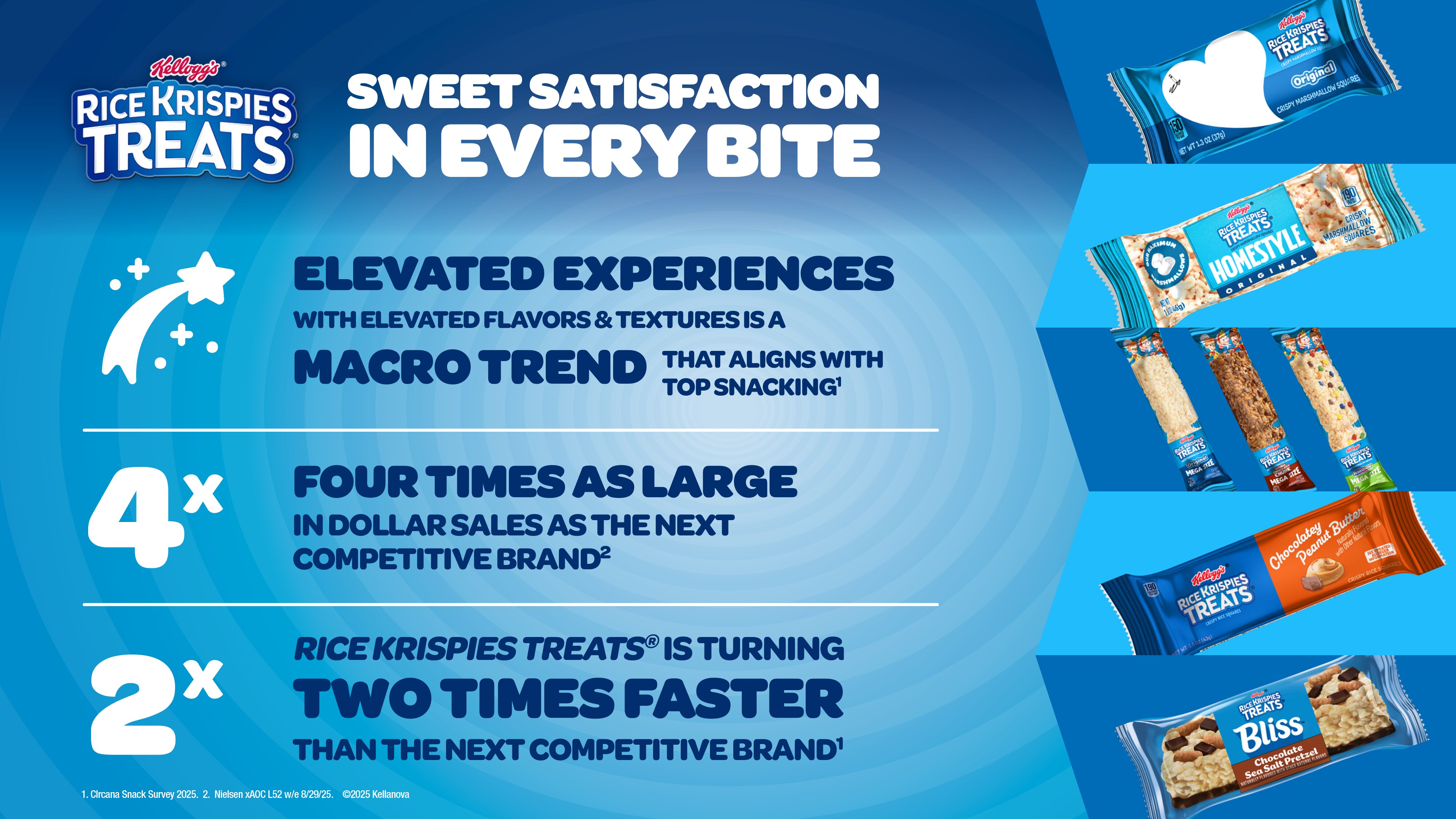 Rice Krispies Treats® Brand Slide 2026