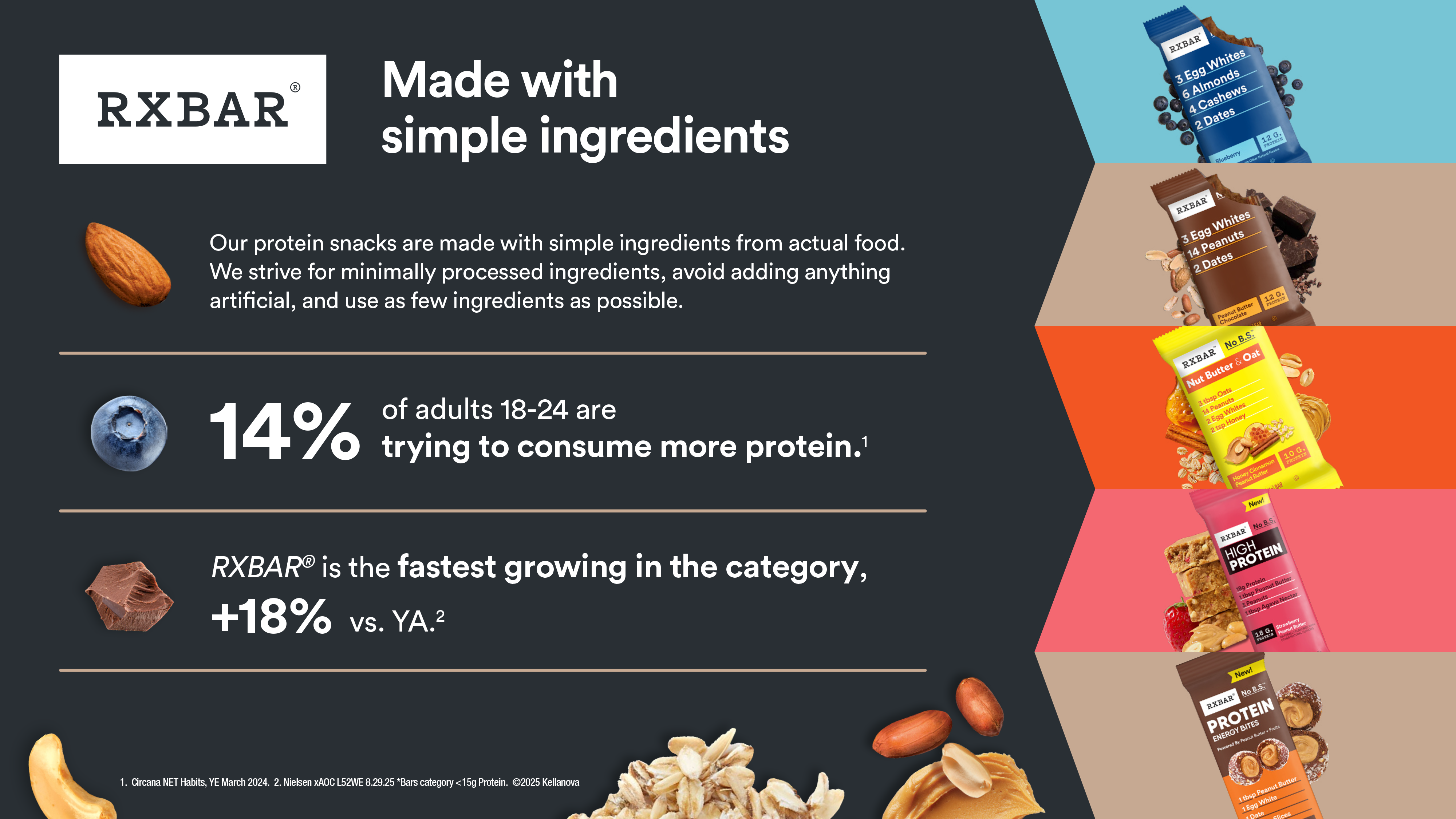 RX Bar Brand Slide 2026