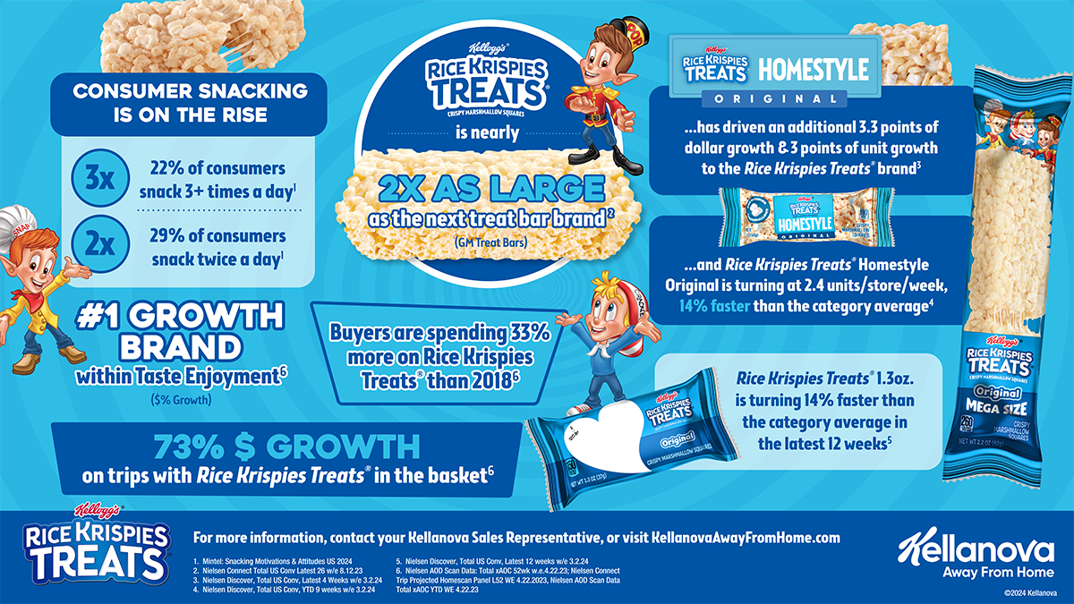 Rice Krispies Treats® Brand Slide 2024